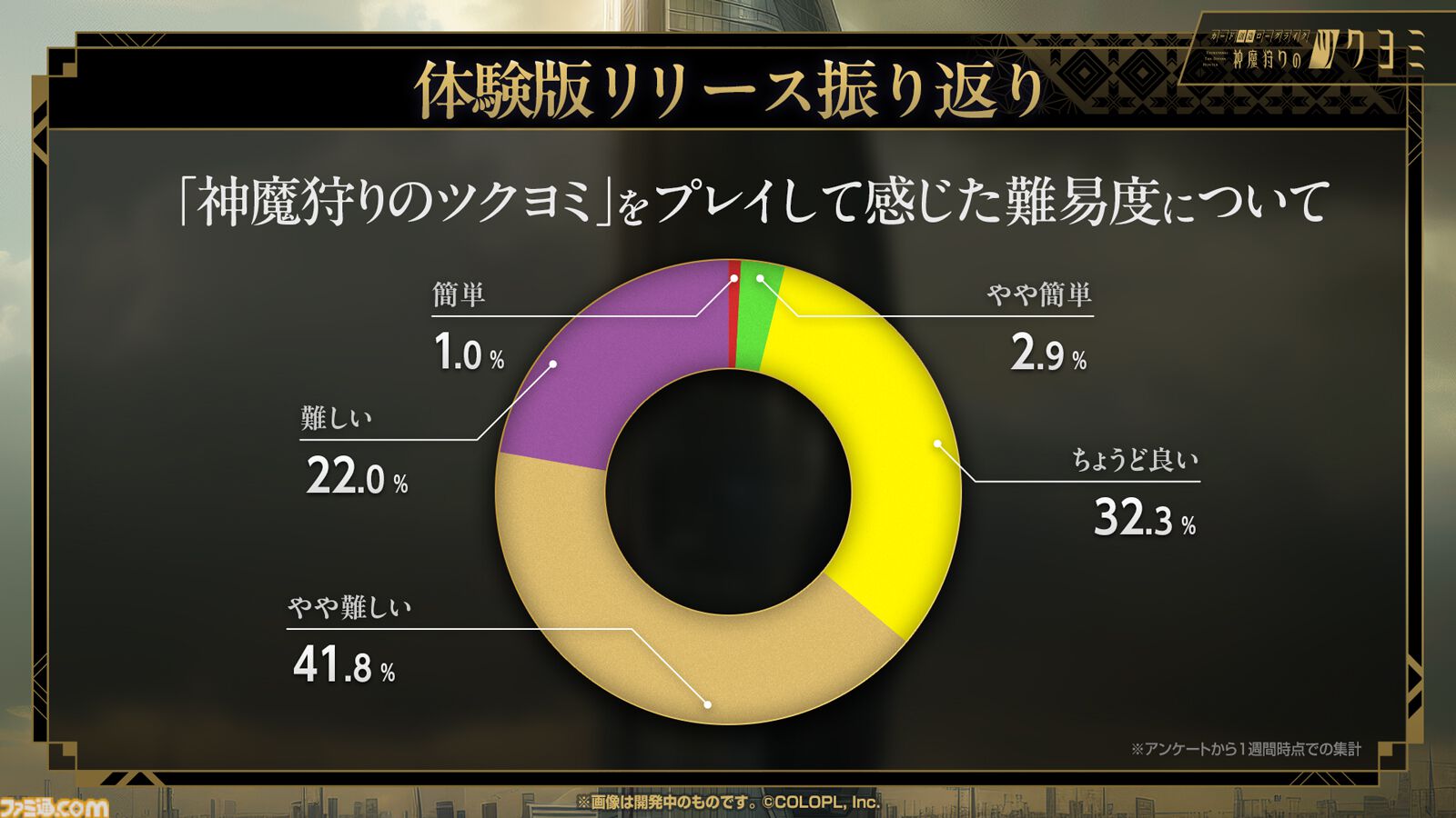 【神魔狩りのツクヨミ】金子一馬氏の新作は5月7日配信。考察勢歓喜のキャラクター情報や開発秘話も飛び出した配信開始直前イベントをリポート