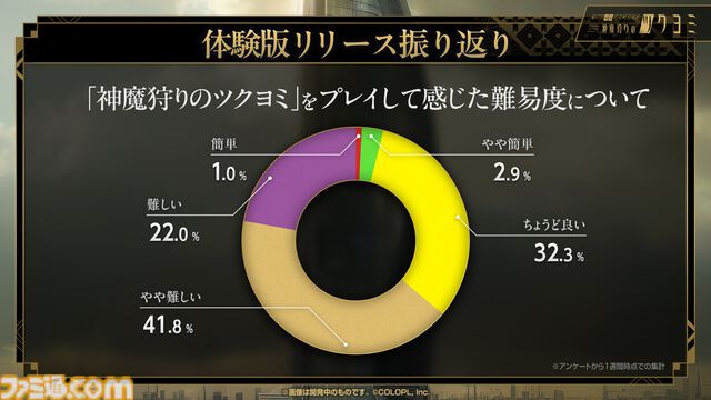 【神魔狩りのツクヨミ】金子一馬氏の新作は5月7日配信。考察勢歓喜のキャラクター情報や開発秘話も飛び出した配信開始直前イベントをリポート
