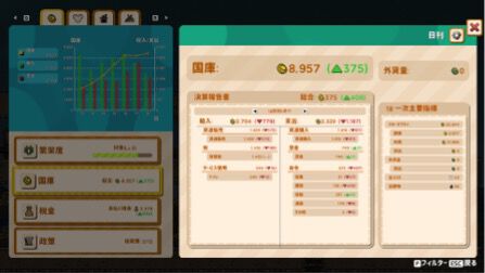 『ラットピア』ネズミ都市建設シミュが正式リリース。自由に拡張しつつ税金もきっちり取る。時には市民の反乱も