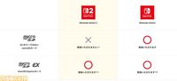 【Switch2】microSD Express情報まとめ。規格や価格、サムスンやサンディスクのラインアップを紹介【スイッチ2】
