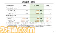 Nintendo Switch 2の26年度販売予想は1500万台、ソフトは4500万本。任天堂決算資料で明らかに