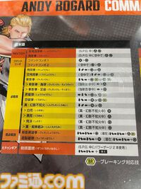 『餓狼伝説 CotW』アンディ試遊レビュー、旧作の愛に満ちた技の数々を紹介。EVO Japan 2025のSNKブースはえなこさん＆Akiさんのコスプレ撮影会や展示も大人気！