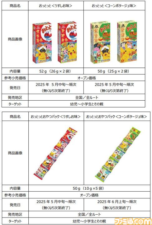 ポケモン菓子型のおっとっとが5月中旬より発売。ピカチュウやリザードンなど全75種類が登場。スマホで撮影するコレクション要素も展開