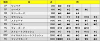 『琉球』を配信前に最速プレイ！ 第195回『俺たちのアケアカ』は本日（5月21日）20時00分より生放送【ファミ通チャンネル】