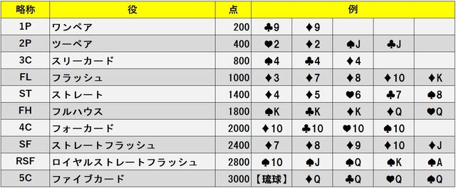 『琉球』を配信前に最速プレイ！ 第195回『俺たちのアケアカ』は本日（5月21日）20時00分より生放送【ファミ通チャンネル】