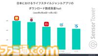 『Nintendo Today!』リリース開始から3週間で約250万のダウンロード数を記録。Nintendo Switch 2の正式発表後に『マイニンテンドー』のダウンロード数が約4万を突破