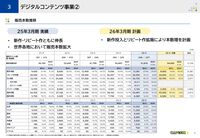 【カプコン決算】『モンハンワイルズ』1000万本突破、『バイオハザード』シリーズ伸長などが業績に貢献。12期連続の営業増益を達成