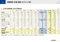 【カプコン決算】『モンハンワイルズ』1000万本突破、『バイオハザード』シリーズ伸長などが業績に貢献。12期連続の営業増益を達成