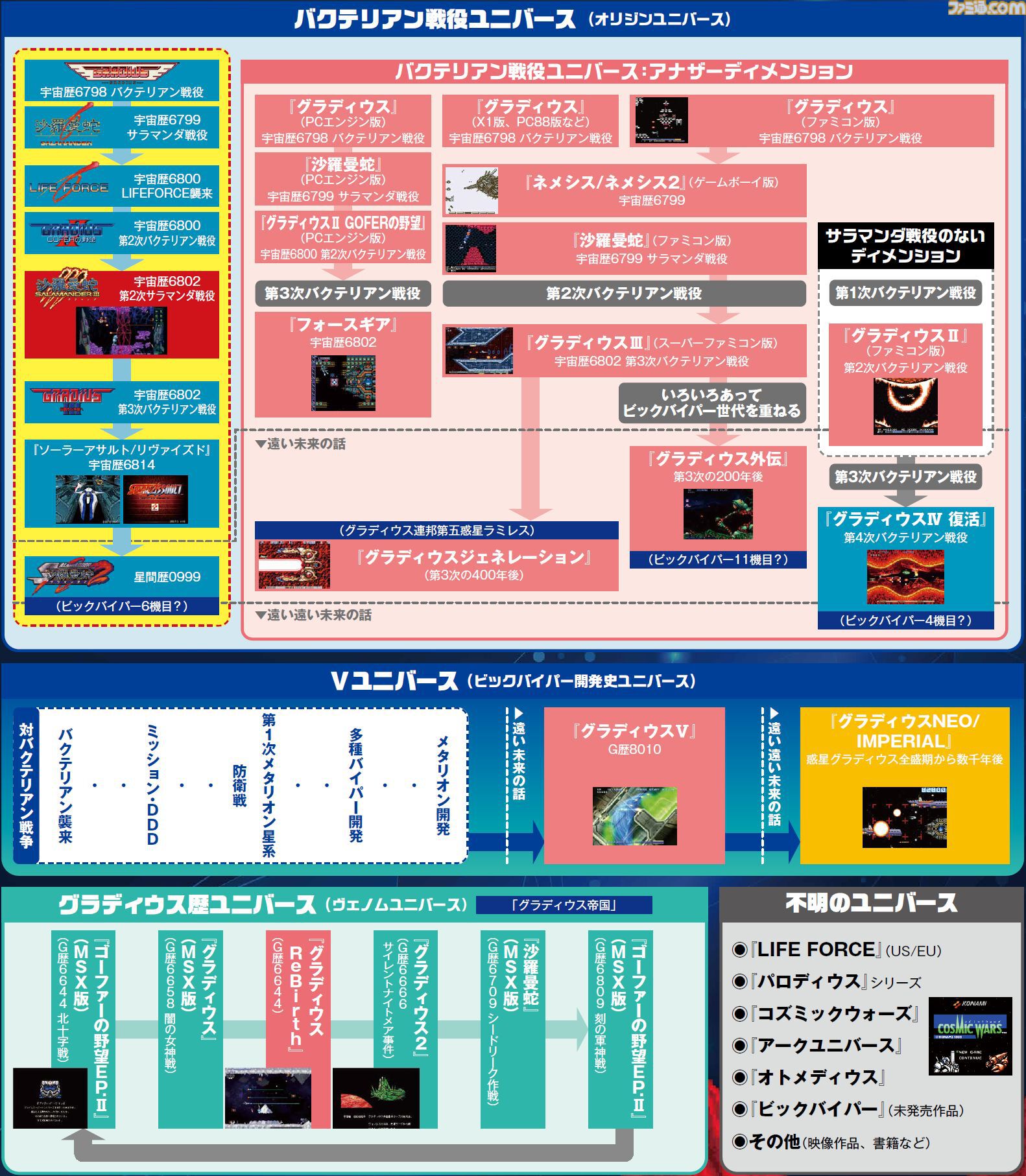 『グラディウス』40周年特別企画。シリーズ作品を振り返りつつ『オリジン コレクション』開発陣にインタビュー。『グラIII』AMショー版はプログラマー・東氏が熱望して復刻を実現した