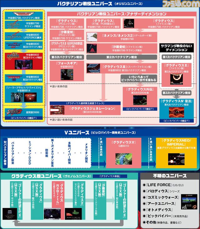 『グラディウス』40周年特別企画。シリーズ作品を振り返りつつ『オリジン コレクション』開発陣にインタビュー。『グラIII』AMショー版はプログラマー・東氏が熱望して復刻を実現した