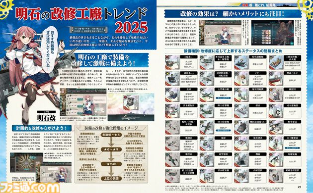 『艦隊これくしょん -艦これ-』12周年記念特集が竣工！ 艦娘インタビュー＆お祝いコメント、リアルイベント秘蔵写真も公開【先出し週刊ファミ通】
