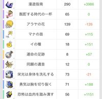 【スタレ】ヒアンシーの性能評価、おすすめ編成や相性の良いキャラ、遺物・光円錐、昇格素材・軌跡素材まとめ【崩壊スターレイル】