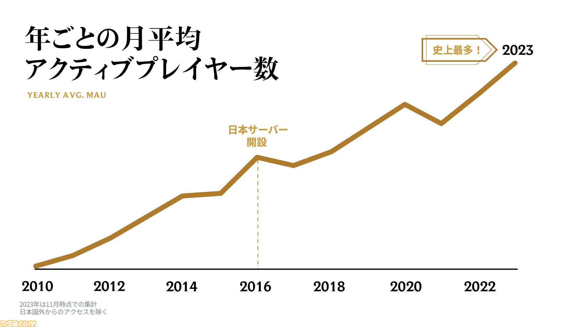 にじさんじの本間ひまわりさんがおすすめする『Dota 2』の魅力を語りたい「みんなDota2もやってくれよな…。」