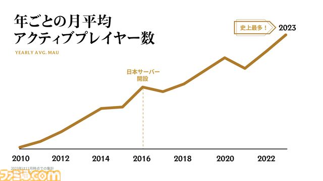 にじさんじの本間ひまわりさんがおすすめする『Dota 2』の魅力を語りたい「みんなDota2もやってくれよな…。」