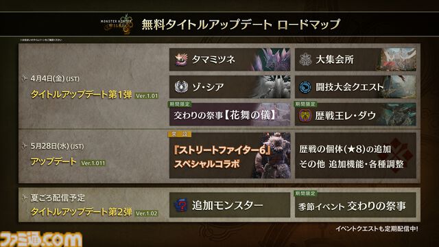 【モンハンワイルズ】『スト6』豪鬼が狩りの世界に見参！ アイルーはまさかの“ブランカちゃん”に。5/28のアプデ後より配信開始