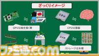 Switch2でアップデートしたフレームレートやHDR、DLSS、レイトレーシングなどの用語をなるべくわかりやすく解説してみます