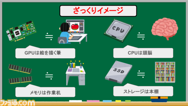 Switch2でアップデートしたフレームレートやHDR、DLSS、レイトレーシングなどの用語をなるべくわかりやすく解説してみます