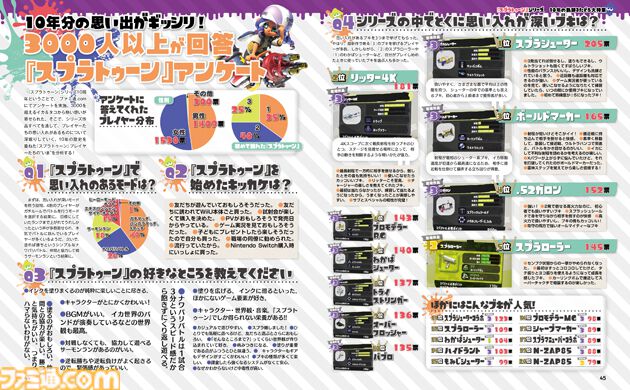『スプラトゥーン』10周年特集では全36ページでシリーズの節目をお祝い。付録は裏面がキャラクター相関図の特製B3ポスター！【先出し週刊ファミ通】