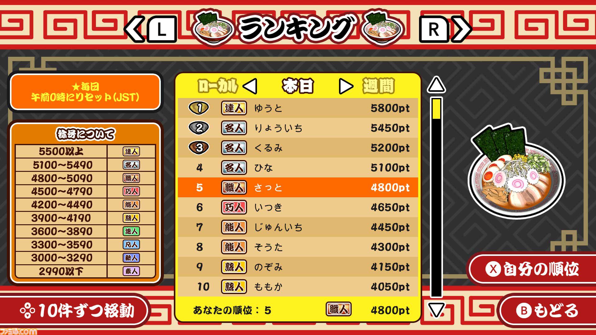 Nintendo Switch - ちきんらーめん 極めろ！ラーメン道』スープ、麺、トッピングを注文通りに