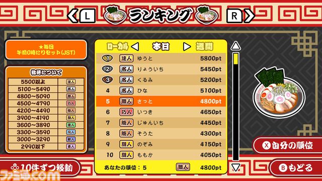『極めろ！ラーメン道』スープ、麺、トッピングを注文通りに仕上げるスピード系料理アクションはもはやRTA。セール期間中は500円なのでラーメン1杯より安い