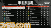 プロeスポーツチーム「REJECT」のApex Legends部門が「Apex Legends Global Series Year4 Split1 Playoffs」で優勝！世界一に輝く！