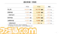 【任天堂決算】『ゼルダの伝説 ティアキン』が2000万本突破し任天堂のミリオンセラータイトルは20本に。Switch年間ユーザーは発売以来最大の規模