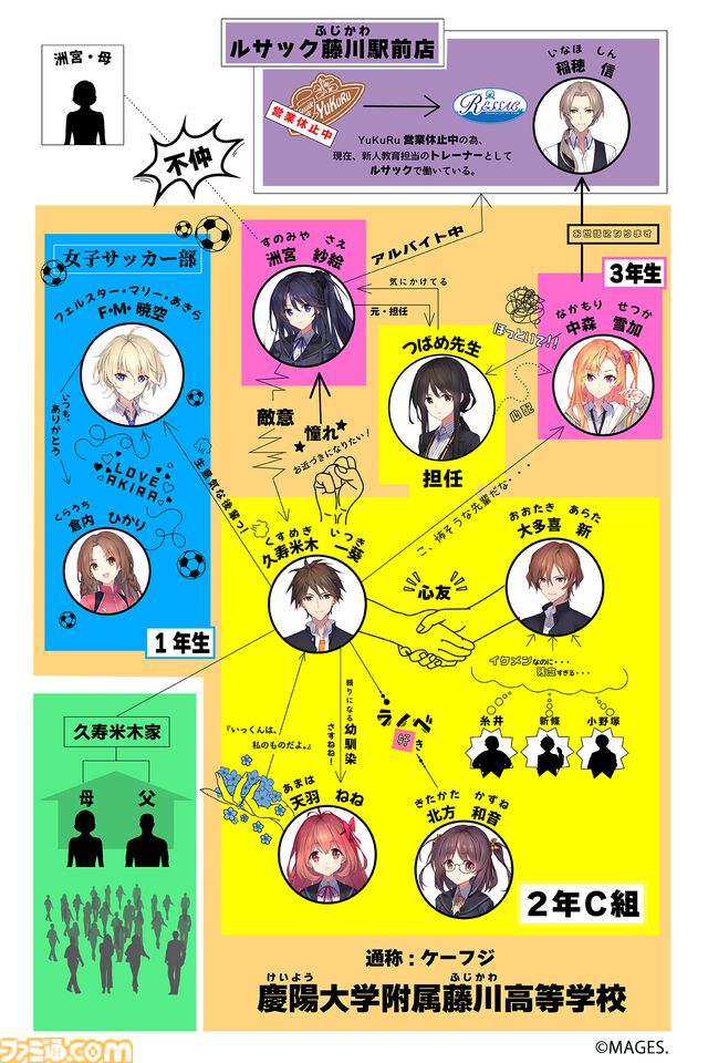『メモオフ』シリーズ最新作『メモリーズオフ 双想 ～Not always true～』キービジュアルが公開。キャラクターや人物相関図も明らかに