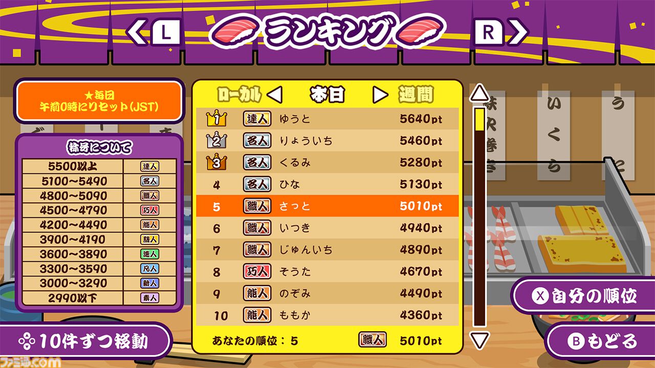 『にぎって！お寿司』ハイスピード寿司提供アクションがSwitch/Steam向けに本日（6/12）配信。Switch版なら最大4人プレイも可能