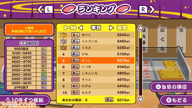 『にぎって！お寿司』ハイスピード寿司提供アクションがSwitch/Steam向けに本日（6/12）配信。Switch版なら最大4人プレイも可能