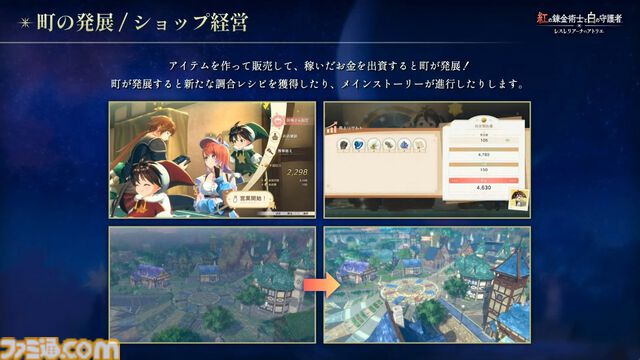 『アトリエ』シリーズ新作『紅の錬金術士と白の守護者 レスレリアーナのアトリエ』9月26日に発売決定。トトリやソフィーなど歴代キャラがプレイアブルとして登場