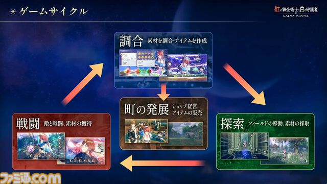 『アトリエ』シリーズ新作『紅の錬金術士と白の守護者 レスレリアーナのアトリエ』9月26日に発売決定。トトリやソフィーなど歴代キャラがプレイアブルとして登場