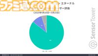 『Gジェネエターナル』好スタート。リリース1ヵ月間で3500万ドル以上の収益を記録し、BNEモバイルゲーム収益の50％を占める好調ぶり