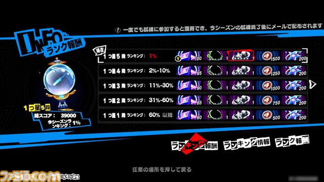 『P5X』試遊レビュー。『ペルソナ5』ファンも安心して遊べるので大丈夫。無料で好きなペルソナを育成、ジョーカーたちとの関係など、気になる点を改めて確認