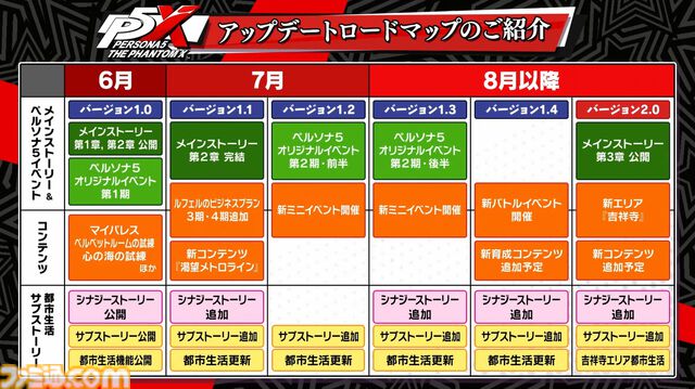 『ペルソナ5: The Phantom X』発表まとめ。ジョーカーたちが登場する『ペルソナ5』コラボは常設イベントで、7月後半には第2期実装。リリース前なのにロードマップ公開【P5X】