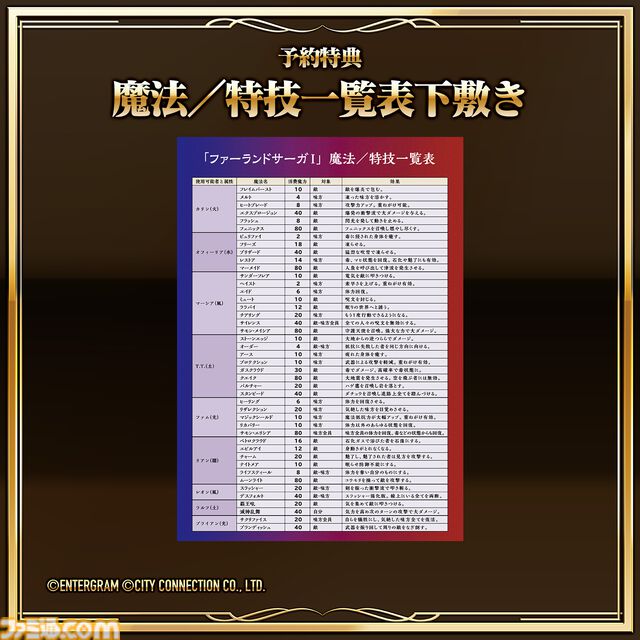 『ファーランドサーガI＆II サターントリビュート』名作シミュレーションRPG2部作を収録したパッケージソフトが発売。『I』『II』それぞれの単体DL版も登場