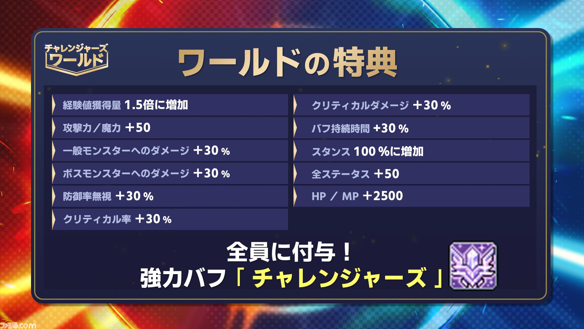 『メイプルストーリー』30分でレベル200。チャレンジャーズワールドや過去最高の爆速成長イベントがすごすぎる。盛り上がりに乗じて新人がベテランに速攻で追いつく方法