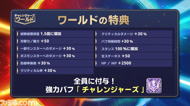 『メイプルストーリー』30分でレベル200。チャレンジャーズワールドや過去最高の爆速成長イベントがすごすぎる。盛り上がりに乗じて新人がベテランに速攻で追いつく方法