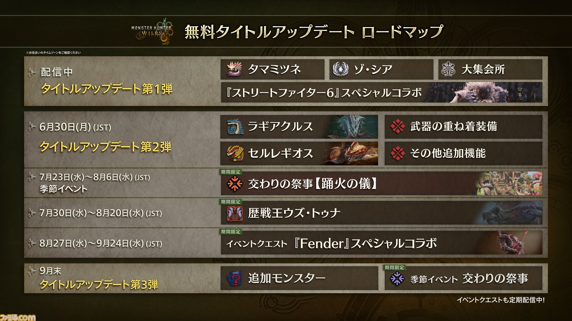 『モンハンワイルズ』無料タイトルアップデート第2弾は6月30日配信。ラギアクルスのほか、まさかのセルレギオスも実装。武器の重ね着も【カプコンスポットライト】