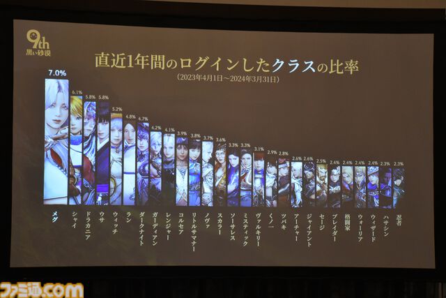 『黒い砂漠』9周年イベント“黒サバファンミーティング2024春”で感じる熱量。関家具“Contieaks”コラボのゲーミングチェアも展示