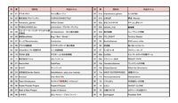 インディゲーム展示会“東京ゲームダンジョン9”入場チケットが本日（7/3）より販売開始。出展する企業・一般の全318団体のリストが公開