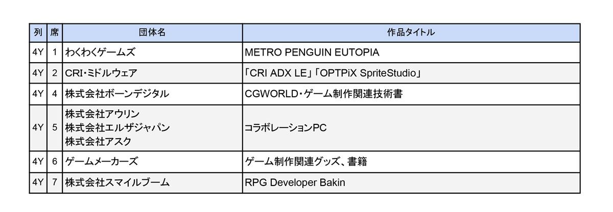 インディゲーム展示会“東京ゲームダンジョン9”入場チケットが本日（7/3）より販売開始。出展する企業・一般の全318団体のリストが公開