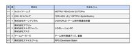 インディゲーム展示会“東京ゲームダンジョン9”入場チケットが本日（7/3）より販売開始。出展する企業・一般の全318団体のリストが公開