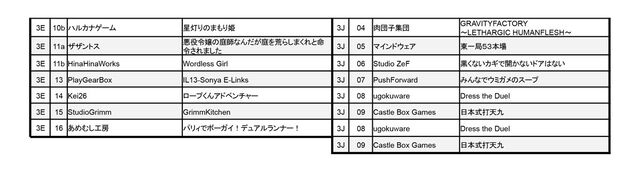 インディゲーム展示会“東京ゲームダンジョン9”入場チケットが本日（7/3）より販売開始。出展する企業・一般の全318団体のリストが公開
