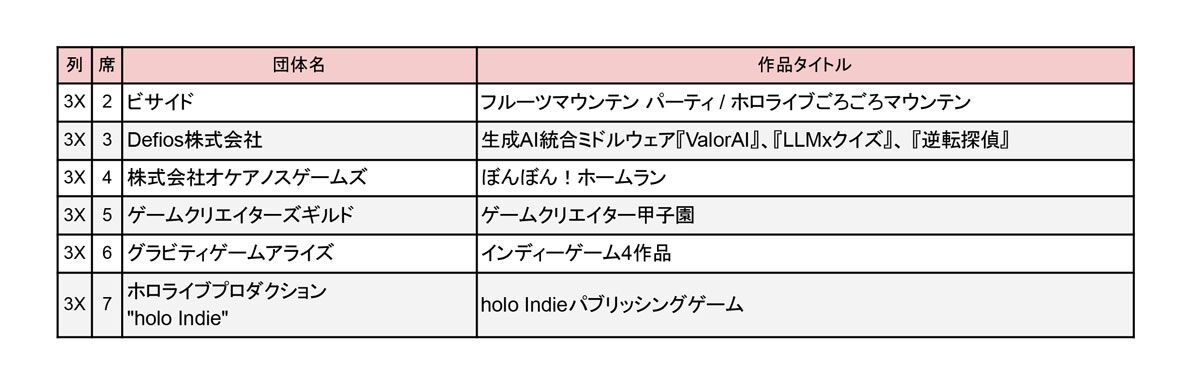 インディゲーム展示会“東京ゲームダンジョン9”入場チケットが本日（7/3）より販売開始。出展する企業・一般の全318団体のリストが公開