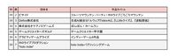 インディゲーム展示会“東京ゲームダンジョン9”入場チケットが本日（7/3）より販売開始。出展する企業・一般の全318団体のリストが公開