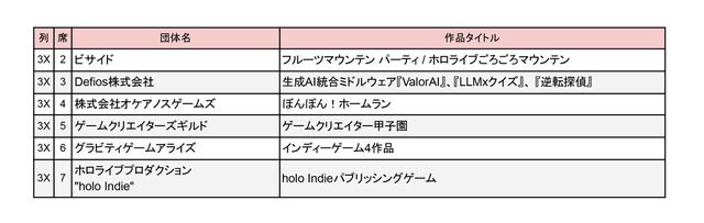 インディゲーム展示会“東京ゲームダンジョン9”入場チケットが本日（7/3）より販売開始。出展する企業・一般の全318団体のリストが公開
