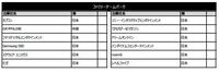 【TGS2025】東京ゲームショウ2025に“SIE”が昨年に続き出展決定。昨年を大きく上回る772社の出展社が公開。『アズレン』の“Manjuu”が初登場