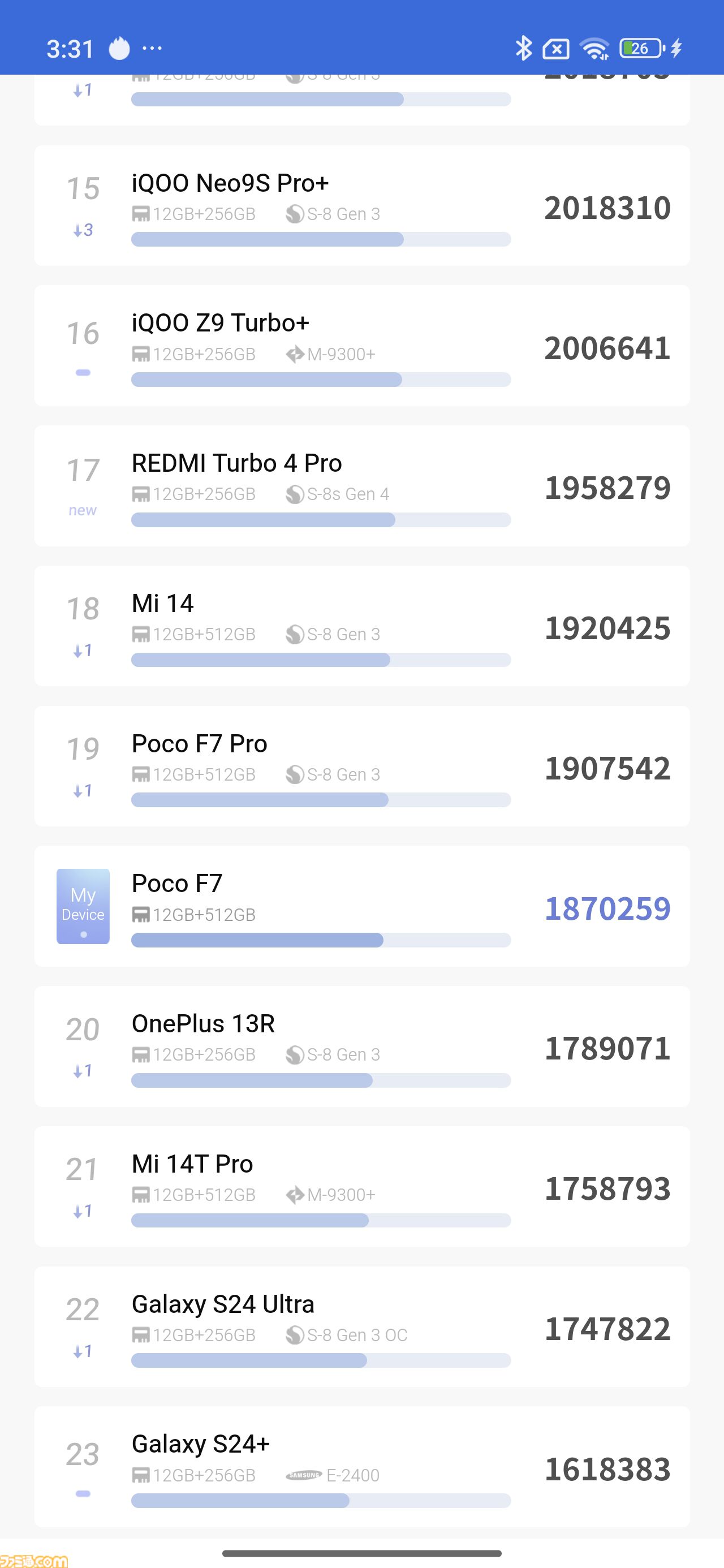 XiaomiのPOCOシリーズ最新スマホ“POCO F7”レビュー。フラッグシップ級の性能を5万円台で実現。『原神』『P5X』が最高画質でも快適プレイ