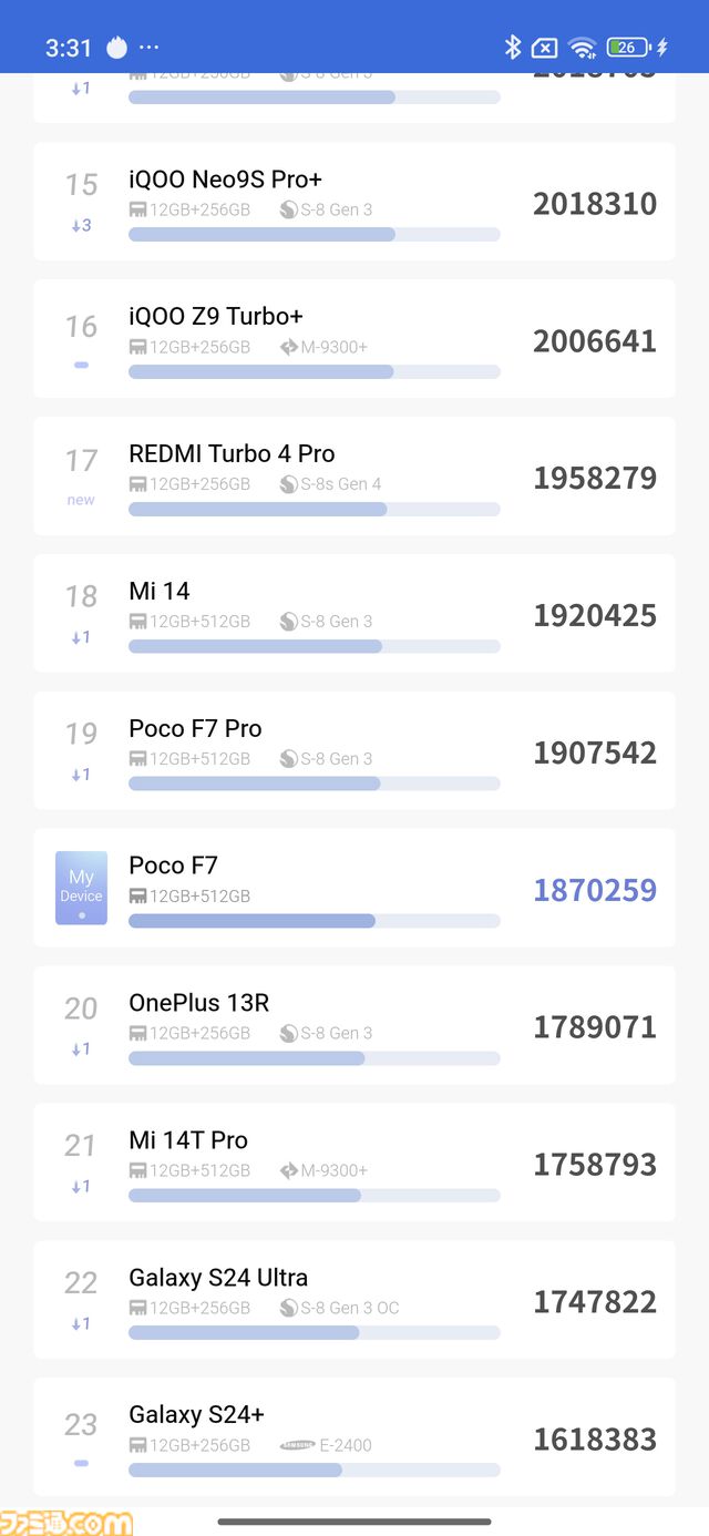 XiaomiのPOCOシリーズ最新スマホ“POCO F7”レビュー。フラッグシップ級の性能を5万円台で実現。『原神』『P5X』が最高画質でも快適プレイ