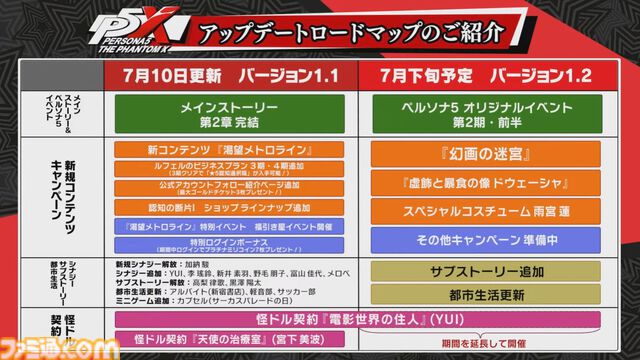 『ペルソナ5: The Phantom X』番組Ver.1.1まとめ。シナジーランク15以上で恋人関係に。YUIと美波の怪ドル契約は7月10日から。執事服ジョーカーがVer.1.2で実装【P5X】